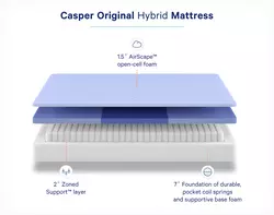 Beste Hybride Matras Casper Hybrid