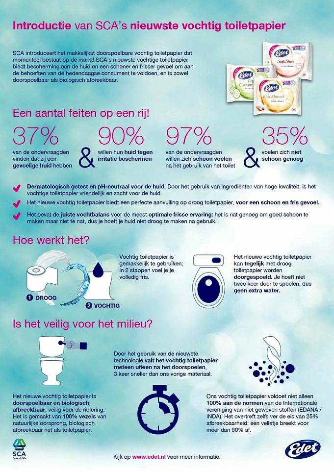 Biologisch Afbreekbaar Toiletpapier - Wat U Moet Weten